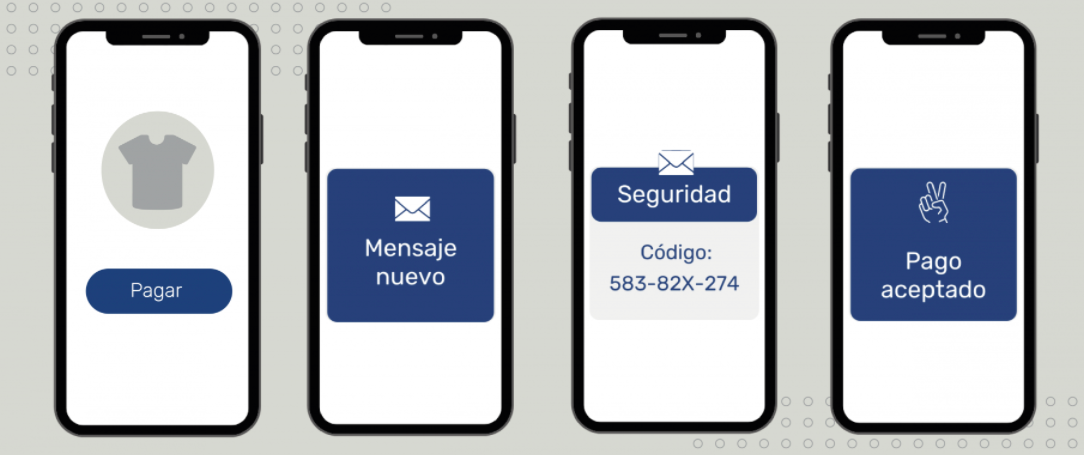 Flujo de autentiación 3DS