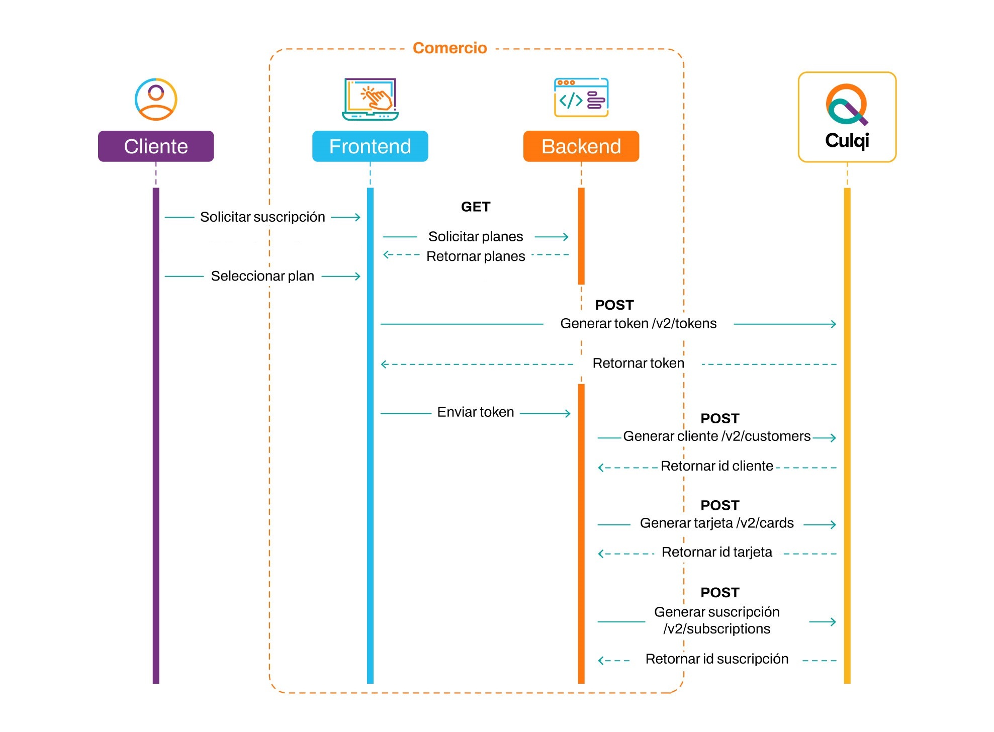 Flujo de transaccion