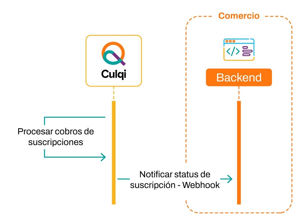 Flujo de transaccion